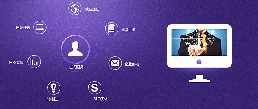 客戶做出選擇，輕輕一點，進行詳細的網站建設